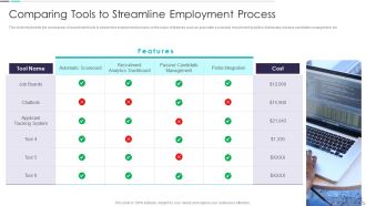 Strategies To Enhance Recruitment Comparing Tools To Streamline Employment Process Professional PDF
