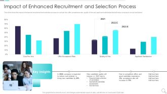 Strategies To Enhance Recruitment Impact Of Enhanced Recruitment And Selection Process Professional PDF