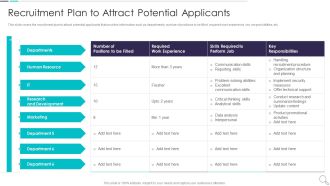 Strategies To Enhance Recruitment Recruitment Plan To Attract Potential Applicants Demonstration PDF
