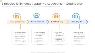 Strategies To Enhance Supportive Leadership In Organization Demonstration PDF