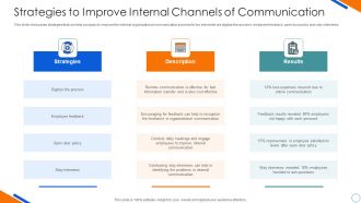 Strategies To Improve Internal Channels Of Communication Sample PDF