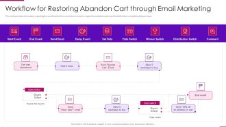 Strategies To Improve Marketing Competency Of Business Workflow For Restoring Designs PDF