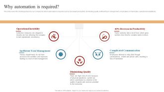 Strategies To Maintain Transportation Why Automation Is Required Ppt Pictures Samples PDF