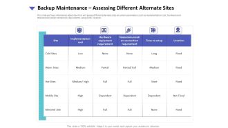 Strategies To Mitigate Cyber Security Risks Backup Maintenance Assessing Different Alternate Sites Ppt Portfolio Background PDF