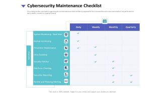 Strategies To Mitigate Cyber Security Risks Cybersecurity Maintenance Checklist Ppt Slides Graphics Tutorials PDF