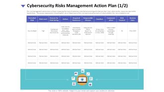 Strategies To Mitigate Cyber Security Risks Cybersecurity Risks Management Action Plan Resources Portrait PDF