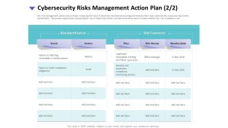 Strategies To Mitigate Cyber Security Risks Cybersecurity Risks Management Action Plan Treatment Brochure PDF