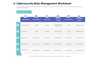 Strategies To Mitigate Cyber Security Risks Cybersecurity Risks Management Worksheet Ppt Gallery Influencers PDF