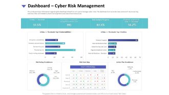 Strategies To Mitigate Cyber Security Risks Dashboard Cyber Risk Management Ppt Professional Display PDF