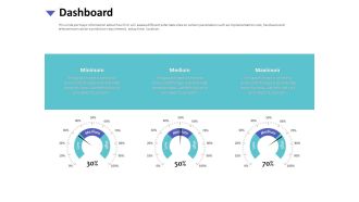 Strategies To Mitigate Cyber Security Risks Dashboard Ppt File Brochure PDF