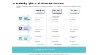 Strategies To Mitigate Cyber Security Risks Optimizing Cybersecurity Framework Roadmap Ppt File Icon PDF