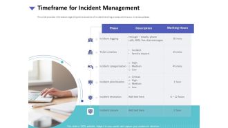 Strategies To Mitigate Cyber Security Risks Timeframe For Incident Management Ppt Inspiration Brochure PDF