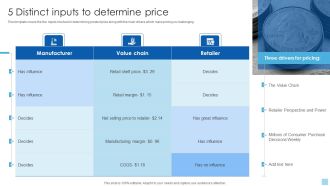 Strategies To Select Effective 5 Distinct Inputs To Determine Price Rules PDF