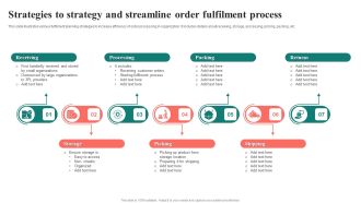 Strategies To Strategy And Streamline Order Fulfilment Process Graphics PDF
