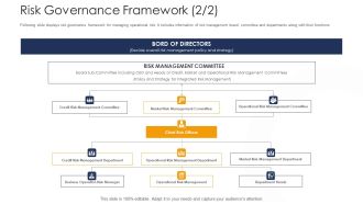 Strategies To Tackle Operational Risk In Banking Institutions Risk Governance Framework Gride Topics PDF