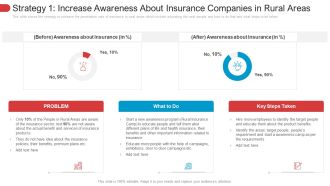 Strategy 1 Increase Awareness About Insurance Companies In Rural Areas Inspiration PDF