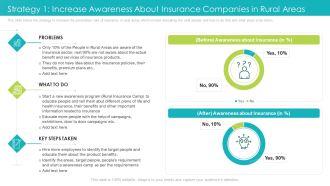 Strategy 1 Increase Awareness About Insurance Companies In Rural Areas Ppt Professional Layout PDF