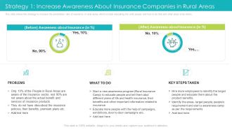 Strategy 1 Increase Awareness About Insurance Companies In Rural Areas Program Designs PDF