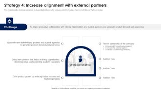 Strategy 4 Increase Alignment With External Partners Ppt PowerPoint Presentation File Outline PDF
