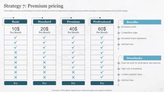 Strategy 7 Premium Pricing Pricing Strategies For New Product In Market Inspiration PDF