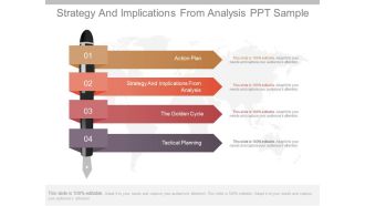 Strategy And Implications From Analysis Ppt Sample