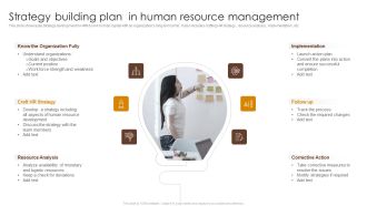 Strategy Building Plan In Human Resource Management Ppt Infographics Grid PDF
