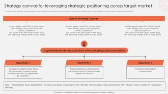 Strategy Canvas For Leveraging Strategic Positioning Across Target Market Formats PDF