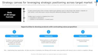 Strategy Canvas For Leveraging Strategic Positioning Across Target Market Template PDF
