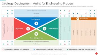 Strategy Deployment Matrix For Engineering Process Portrait PDF