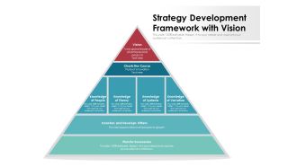 Strategy Development Framework With Vision Ppt PowerPoint Presentation File Slides PDF