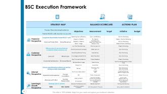 Strategy Execution Balanced Scorecard BSC Execution Framework Introduction PDF