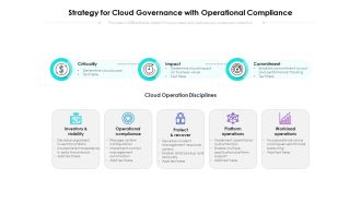 Strategy For Cloud Governance With Operational Compliance Ppt PowerPoint Presentation File Aids PDF