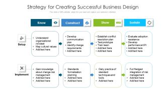 Strategy For Creating Successful Business Design Ppt PowerPoint Presentation File Brochure PDF