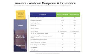 Strategy For Managing Ecommerce Returns Parameters Warehouse Management And Transportation Formats PDF