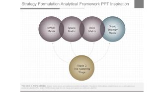 Strategy Formulation Analytical Framework Ppt Inspiration