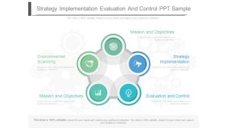 Strategy Implementation Evaluation And Control Ppt Sample
