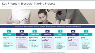 Strategy Implementation Playbook Key Phases In Strategic Thinking Process Microsoft PDF