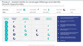 Strategy Implementation Playbook Product Market Matrix To Leverage Offerings Template PDF