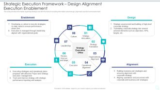 Strategy Implementation Playbook Strategic Execution Framework Design Professional PDF