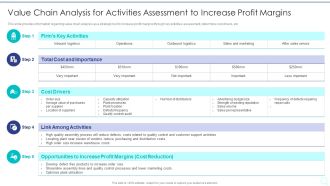 Strategy Implementation Playbook Value Chain Analysis For Activities Elements PDF