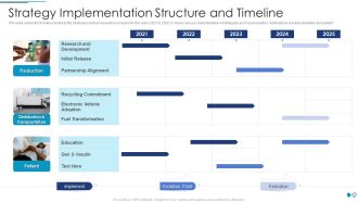 Strategy Implementation Structure And Timeline Graphics PDF