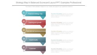 Strategy Map In Balanced Scorecard Layout Ppt Examples Professional