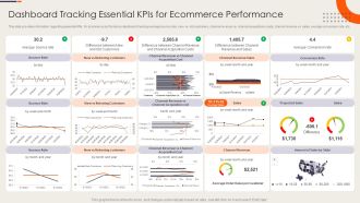 Strategy Playbook For Ecommerce Business Dashboard Tracking Essential Kpis For Ecommerce Performance Rules PDF