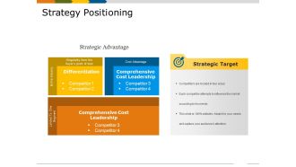 Strategy Positioning Ppt PowerPoint Presentation Professional Grid
