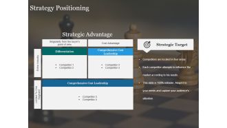 Strategy Positioning Ppt PowerPoint Presentation Styles Infographic Template
