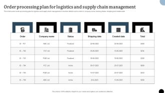 Strategy To Enhance Supply Chain Operations Order Processing Plan For Logistics And Supply Chain Management Themes PDF