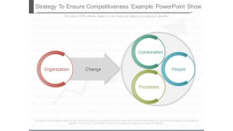 Strategy To Ensure Competitiveness Example Powerpoint Show