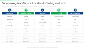 Strawman Project Action Plan Determining NonDestructive Quality Testing Methods Icons PDF