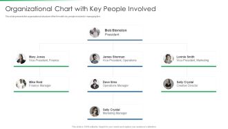 Strawman Project Action Plan Organizational Chart With Key People Involved Slides PDF