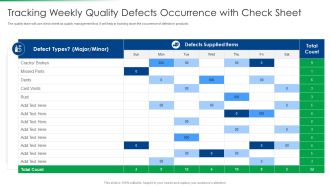 Strawman Project Action Plan Tracking Weekly Quality Defects Occurrence With Check Sheet Professional PDF
